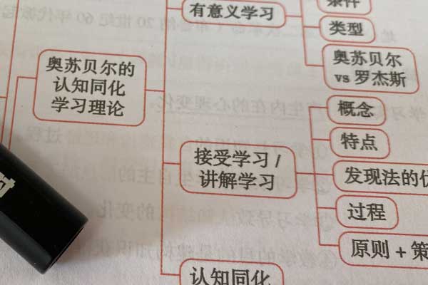 商丘考研辅导班学费一般多少钱