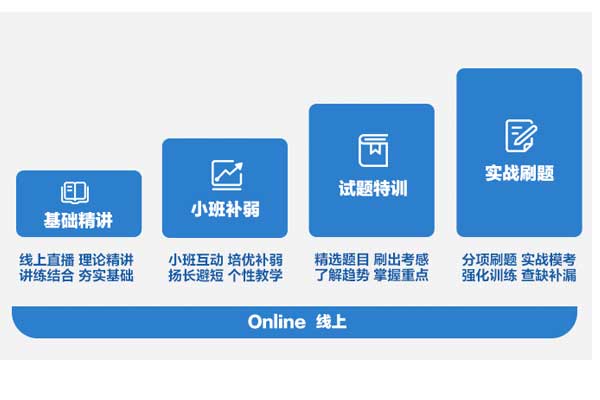 红河考事业编需要报班吗